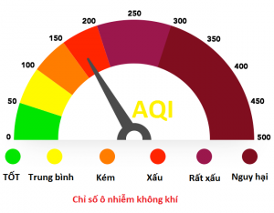 chỉ số AQI